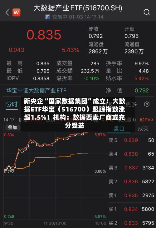 新央企“国家数据集团	”成立！大数据ETF华宝（516700）跟踪指数涨超1.5%！机构：数据要素厂商或充分受益-第2张图片