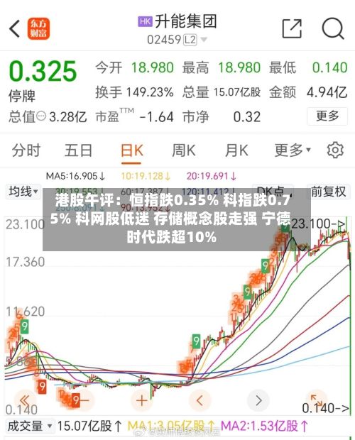 港股午评:恒指跌0.35% 科指跌0.75% 科网股低迷 存储概念股走强 宁德时代跌超10%-第2张图片