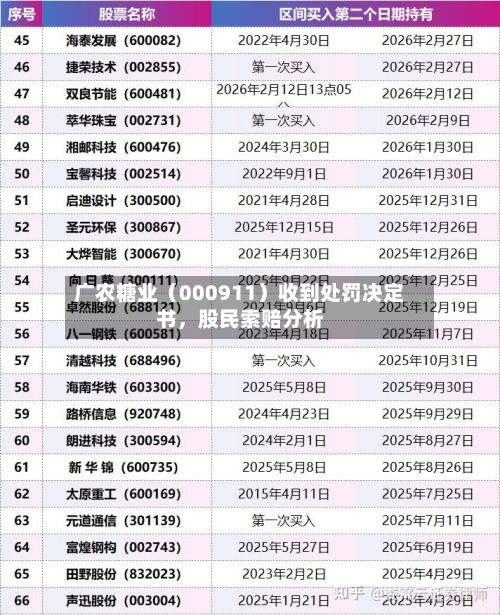 广农糖业（000911）收到处罚决定书，股民索赔分析