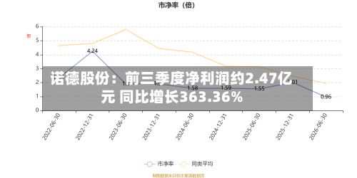 诺德股份:前三季度净利润约2.47亿元 同比增长363.36%-第2张图片