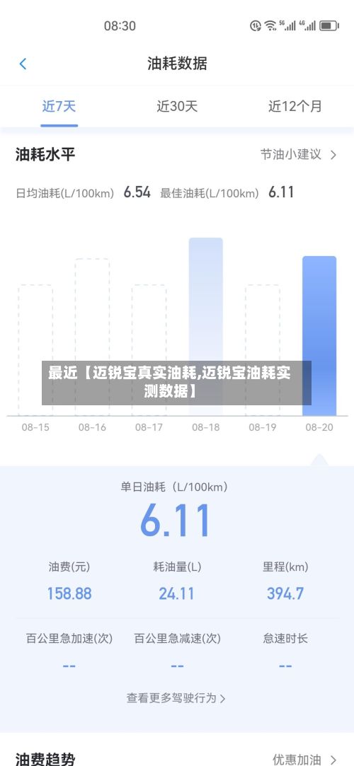 最近【迈锐宝真实油耗,迈锐宝油耗实测数据】