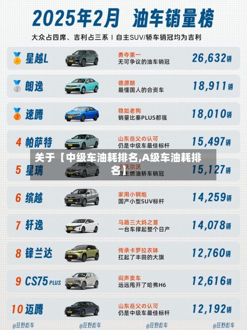关于【中级车油耗排名,A级车油耗排名】