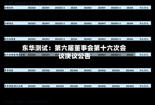 东华测试：第六届董事会第十六次会议决议公告