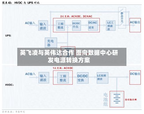 英飞凌与英伟达合作 面向数据中心研发电源转换方案-第2张图片