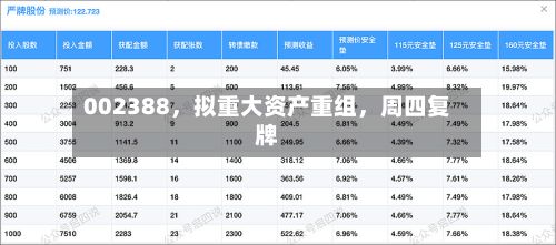 002388，拟重大资产重组	，周四复牌-第2张图片