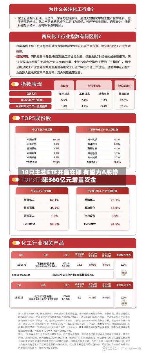 18只主动ETF开售在即 有望为A股带来360亿元增量资金-第2张图片