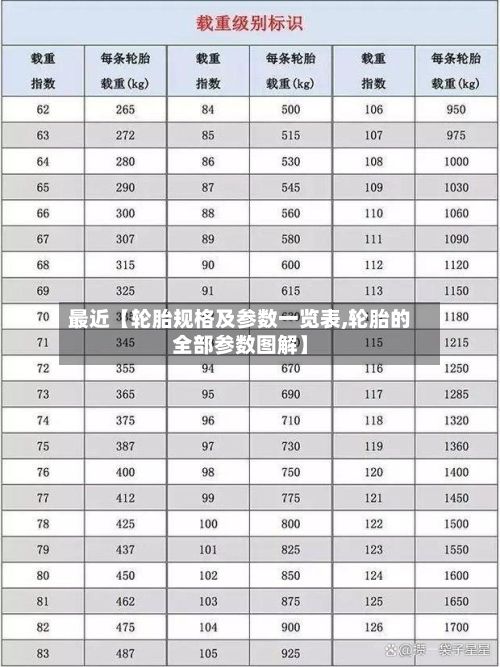 最近【轮胎规格及参数一览表,轮胎的全部参数图解】-第1张图片
