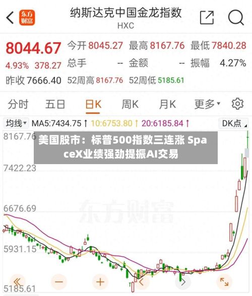 美国股市:标普500指数三连涨 SpaceX业绩强劲提振AI交易-第2张图片
