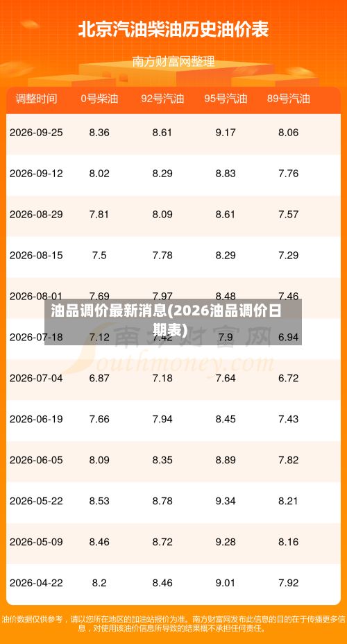 油品调价最新消息(2026油品调价日期表)-第2张图片