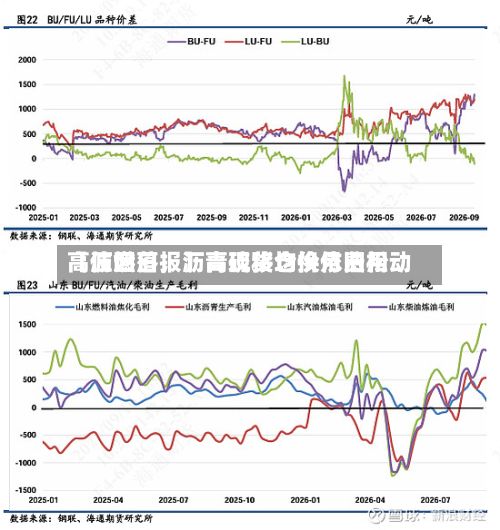 【沥燃日报】高硫移仓换月费用高位回落，沥青现货均价依旧松动-第3张图片