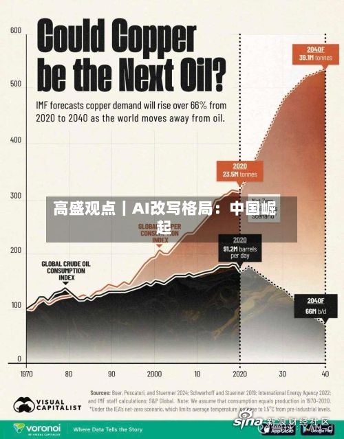 高盛观点|AI改写格局:中国崛起-第2张图片