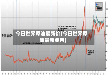 今日世界原油最新价(今日世界原油最新费用)