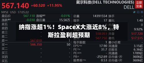 纳指涨超1%！SpaceX大涨近8%，特斯拉盈利超预期-第2张图片