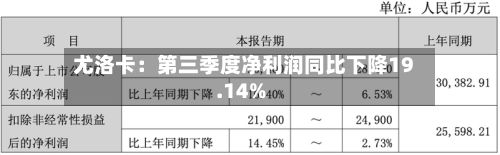 尤洛卡:第三季度净利润同比下降19.14%-第2张图片