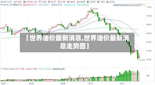 【世界油价最新消息,世界油价最新消息走势图】-第3张图片