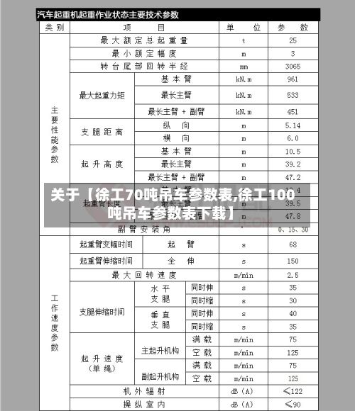 关于【徐工70吨吊车参数表,徐工100吨吊车参数表下载】