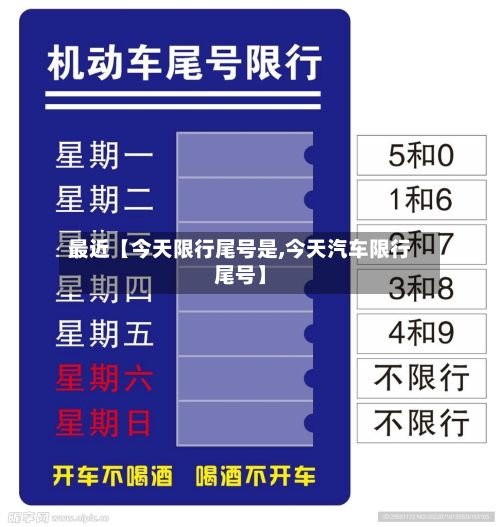 最近【今天限行尾号是,今天汽车限行尾号】
