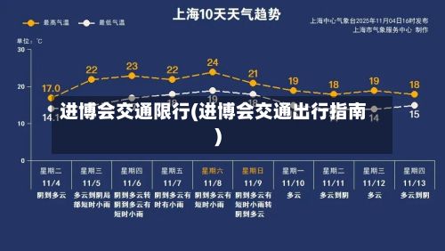 进博会交通限行(进博会交通出行指南)-第2张图片
