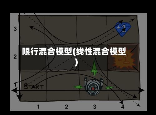 限行混合模型(线性混合模型)