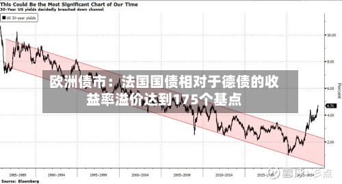 欧洲债市：法国国债相对于德债的收益率溢价达到175个基点-第2张图片