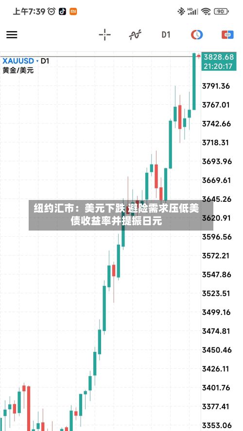 纽约汇市:美元下跌 避险需求压低美债收益率并提振日元-第1张图片