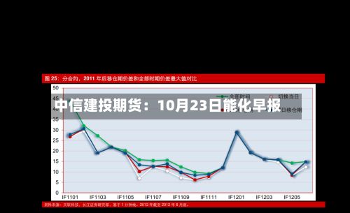 中信建投期货:10月23日能化早报-第3张图片