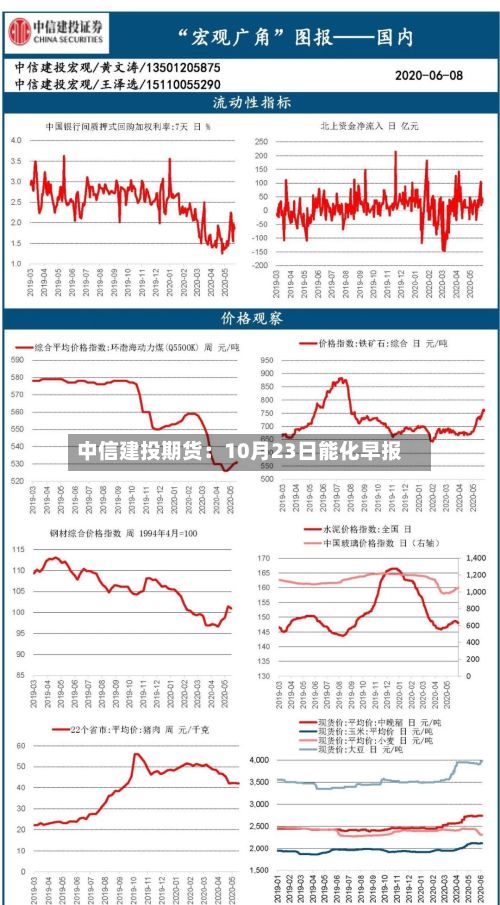中信建投期货：10月23日能化早报