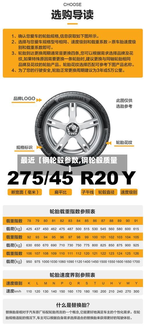 最近【钢轮毂参数,钢轮毂质量】-第2张图片