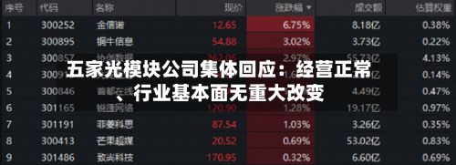 五家光模块公司集体回应：经营正常、行业基本面无重大改变-第3张图片