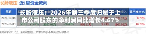 长龄液压:2026年第三季度归属于上市公司股东的净利润同比增长4.67%-第2张图片
