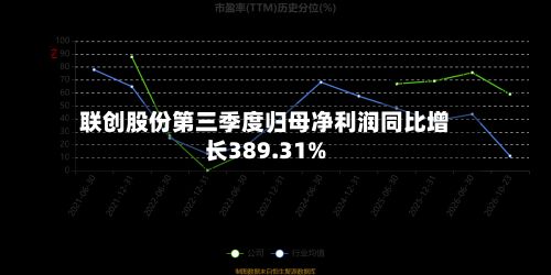 联创股份第三季度归母净利润同比增长389.31%-第2张图片