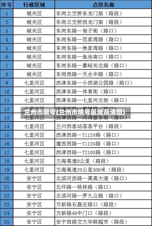 兰州市限号(兰州市限号区域高清图)