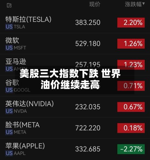 美股三大指数下跌 世界
油价继续走高-第2张图片