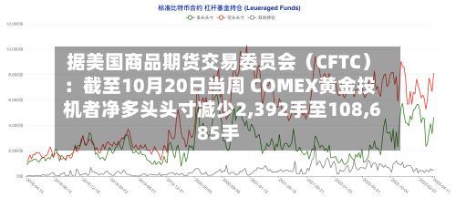 据美国商品期货交易委员会（CFTC）：截至10月20日当周 COMEX黄金投机者净多头头寸减少2,392手至108,685手