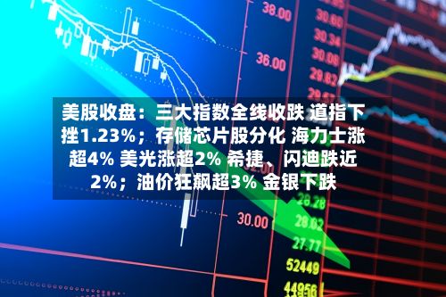 美股收盘：三大指数全线收跌 道指下挫1.23%；存储芯片股分化 海力士涨超4% 美光涨超2% 希捷、闪迪跌近2%；油价狂飙超3% 金银下跌