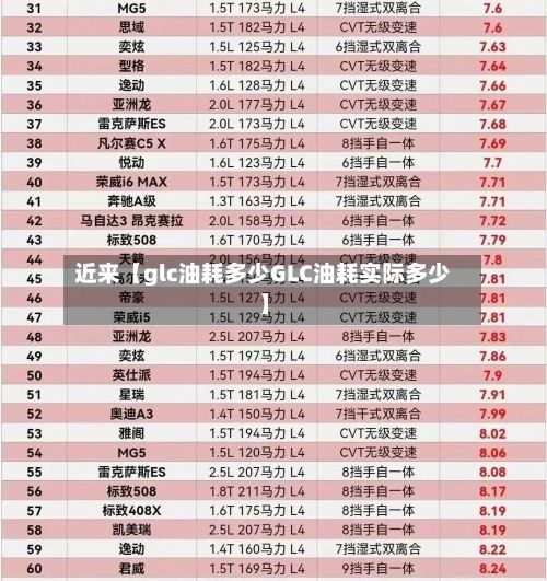 近来【glc油耗多少GLC油耗实际多少】-第2张图片