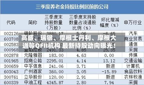 高盛、瑞银、摩根士丹利、摩根大通等QFII机构 最新持股动向曝光！
