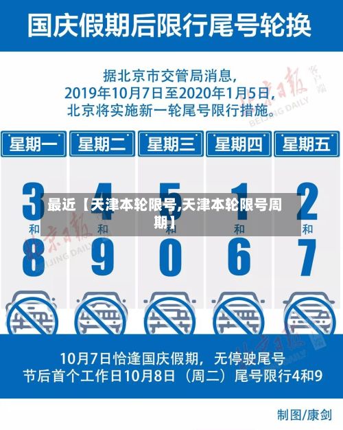 最近【天津本轮限号,天津本轮限号周期】