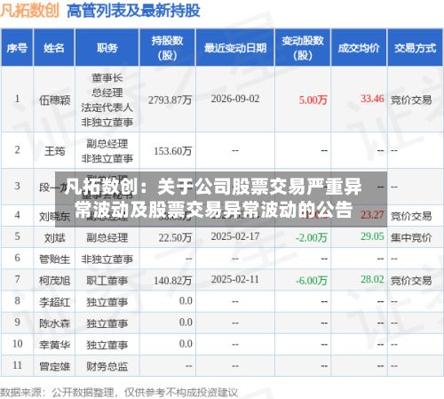 凡拓数创：关于公司股票交易严重异常波动及股票交易异常波动的公告