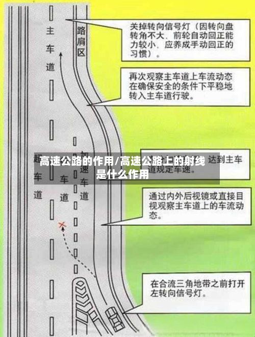 高速公路的作用/高速公路上的射线是什么作用-第2张图片