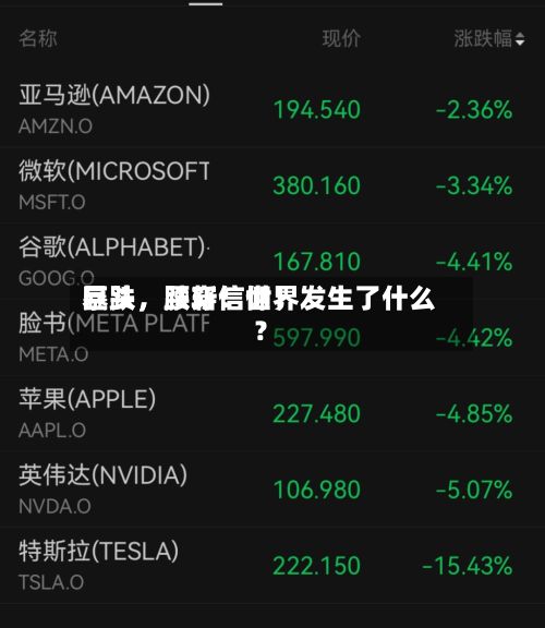 暴跌，腰斩！世界巨头，跌穿信仰！发生了什么？