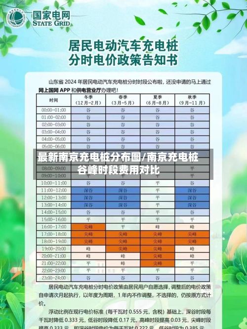 最新南京充电桩分布图/南京充电桩谷峰时段费用对比-第3张图片