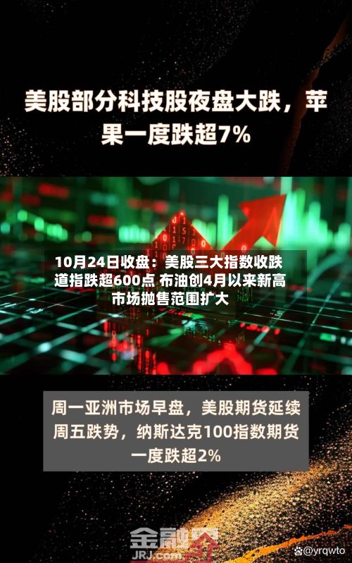10月24日收盘:美股三大指数收跌 道指跌超600点 布油创4月以来新高 市场抛售范围扩大-第2张图片