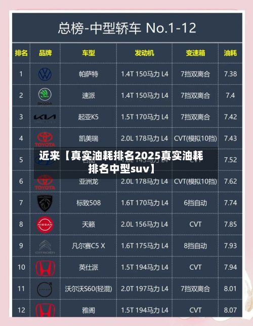 近来【真实油耗排名2025真实油耗排名中型suv】