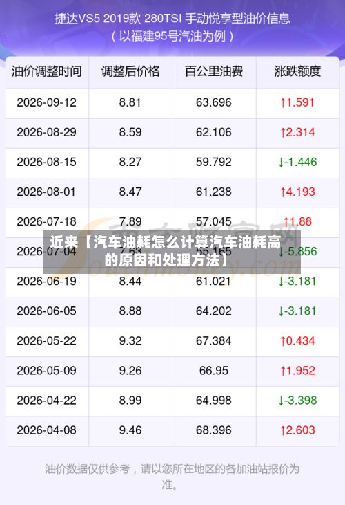 近来【汽车油耗怎么计算汽车油耗高的原因和处理方法】